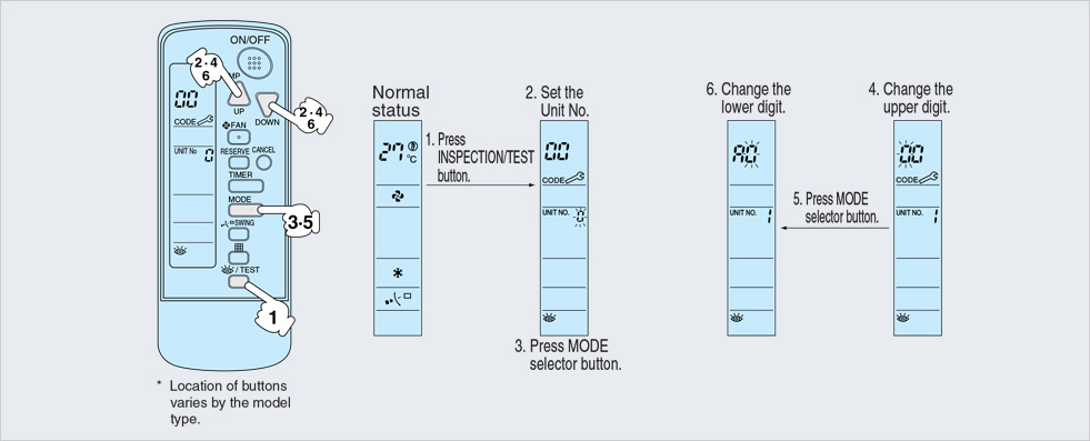 How to Check Error Codes